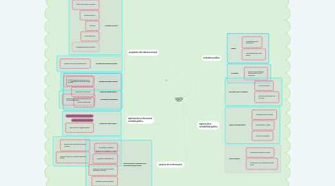 Mind Map: contabilidad publica y su régimen