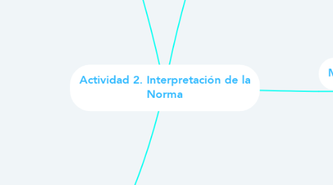 Mind Map: Actividad 2. Interpretación de la Norma