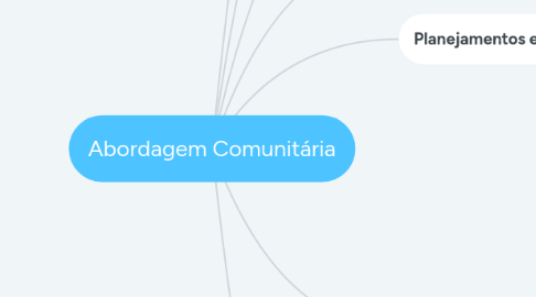 Mind Map: Abordagem Comunitária