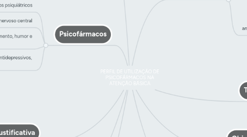 Mind Map: PERFIL DE UTILIZAÇÃO DE PSICOFÁRMACOS NA ATENÇÃO BÁSICA