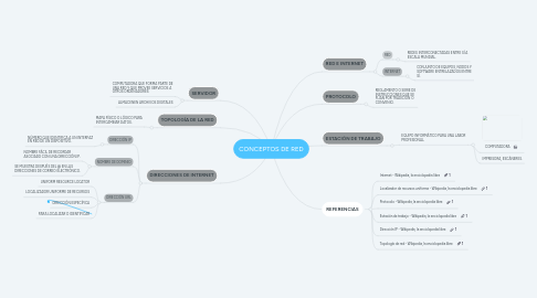 Mind Map: CONCEPTOS DE RED