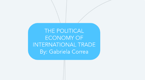 Mind Map: THE POLITICAL ECONOMY OF INTERNATIONAL TRADE By: Gabriela Correa