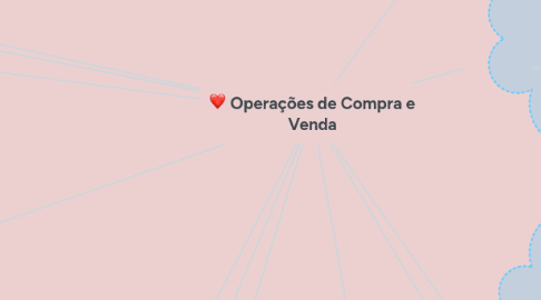 Mind Map: Capital de Giro