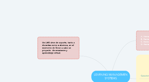 Mind Map: LEARNING MANAGEMEN SYSTEMS