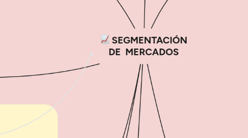 Mind Map: SEGMENTACIÓN DE MERCADOS