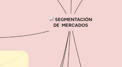 Mind Map: SEGMENTACIÓN DE  MERCADOS