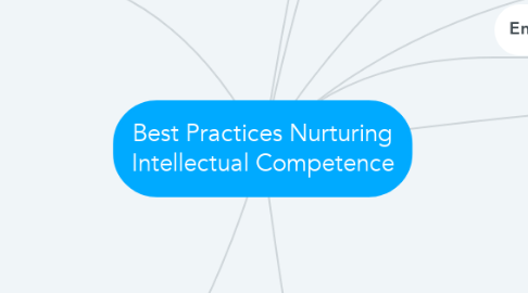 Mind Map: Best Practices Nurturing Intellectual Competence