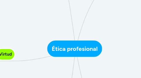 Mind Map: Ética profesional