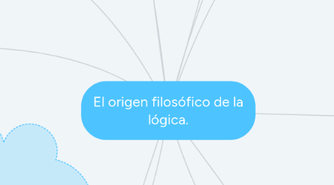 Mind Map: El origen filosófico de la lógica.