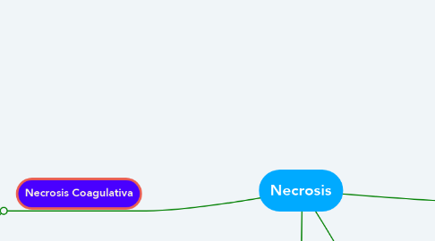 Mind Map: Necrosis