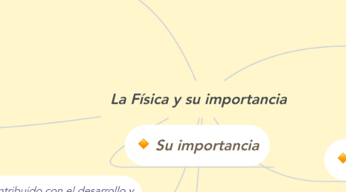 Mind Map: La Física y su importancia