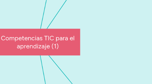 Mind Map: Competencias TIC para el aprendizaje (1)