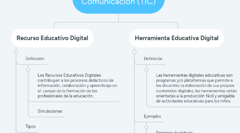 Mind Map: Las Tecnologías de la Información y la Comunicación (TIC)