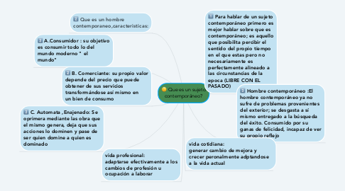 Mind Map: Que es un sujeto contemporáneo?