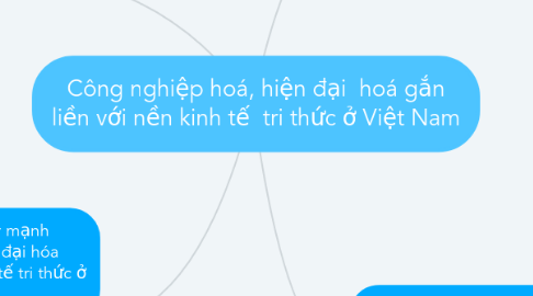 Mind Map: Công nghiệp hoá, hiện đại hoá gắn liền với nền kinh tế tri thức ở Việt Nam
