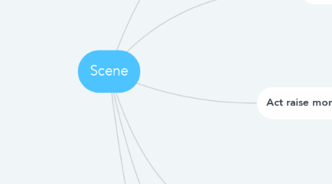 Mind Map: Scene