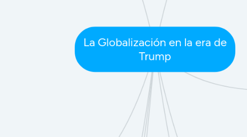 Mind Map: La Globalización en la era de Trump