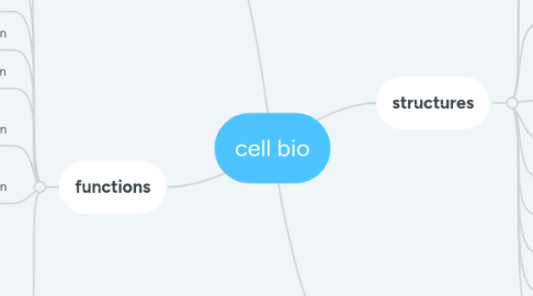 Mind Map: cell bio