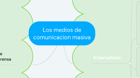 Mind Map: Los medios de comunicacion masiva