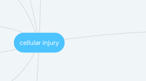 Mind Map: cellular injury