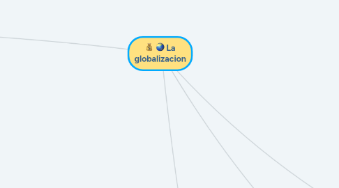 Mind Map: La globalizacion