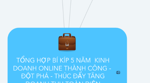 Mind Map: TỔNG HỢP BÍ KÍP 5 NĂM KINH DOANH ONLINE THÀNH CÔNG - ĐỘT PHÁ - THÚC ĐẨY TĂNG DOANH THU TOÀN DIỆN