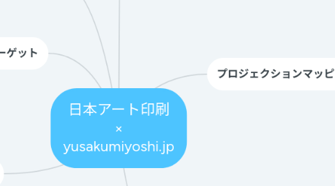 Mind Map: 日本アート印刷 × yusakumiyoshi.jp