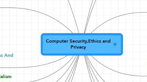 Mind Map: Computer Security,Ethics and Privacy