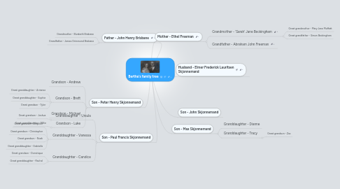 Mind Map: Bertha's family tree