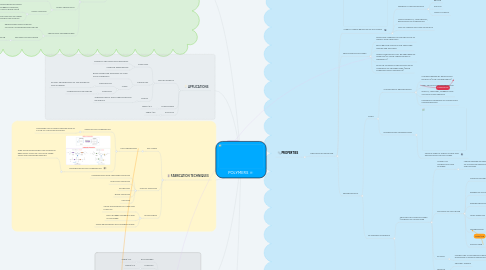 Mind Map: POLYMERS