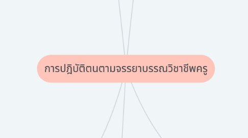 Mind Map: การปฎิบัติตนตามจรรยาบรรณวิชาชีพครู