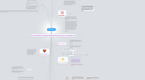Mind Map: Intro Mindmap