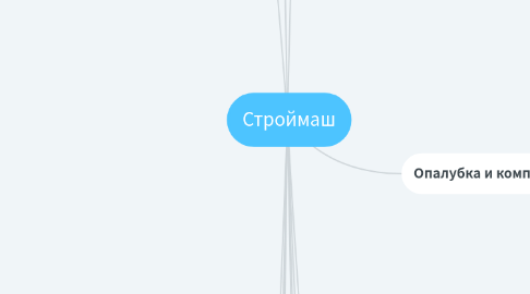 Mind Map: Строймаш