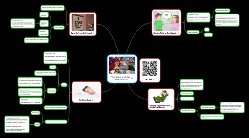 Mind Map: The Spear and Jug 1 Sam 26:1-25