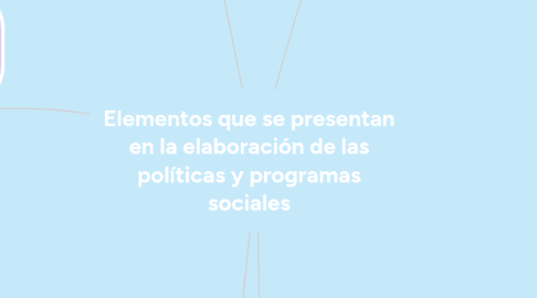 Mind Map: Elementos que se presentan en la elaboración de las políticas y programas sociales