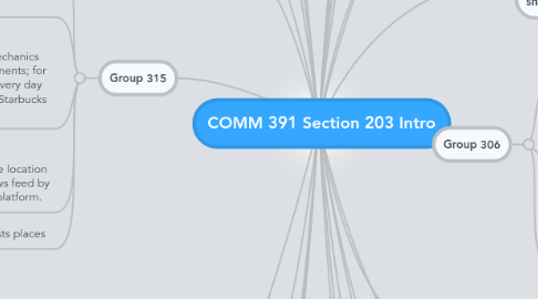 Mind Map: COMM 391 Section 203 Intro