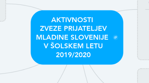 Mind Map: AKTIVNOSTI  ZVEZE PRIJATELJEV MLADINE SLOVENIJE  V ŠOLSKEM LETU 2019/2020