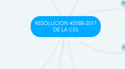 Mind Map: RESOLUCION 45588-2011 DE LA CSS