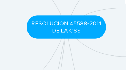 Mind Map: RESOLUCION 45588-2011 DE LA CSS