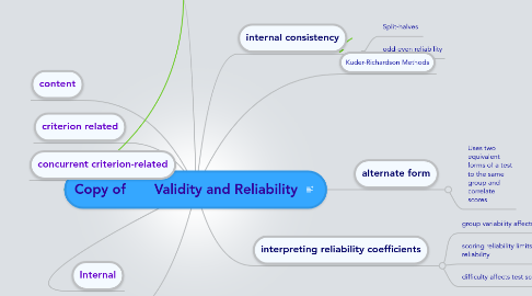 Mind Map: Copy of       Validity and Reliability