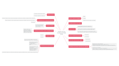 Mind Map: Classificação dos Contratos por Pablo Stolze