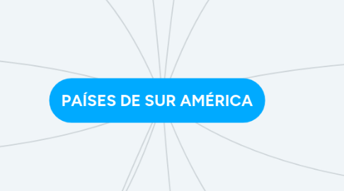 Mind Map: PAÍSES DE SUR AMÉRICA