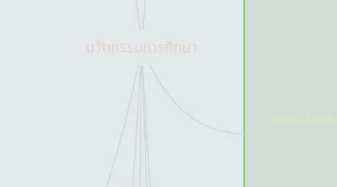 Mind Map: นวัตกรรมการศึกษา