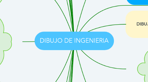 Mind Map: DIBUJO DE INGENIERIA