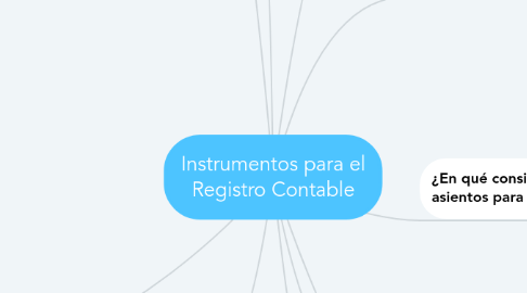 Mind Map: Instrumentos para el Registro Contable