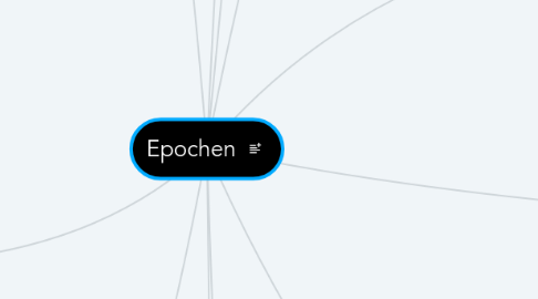 Mind Map: Epochen