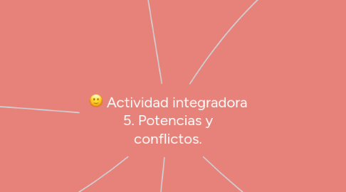 Mind Map: Actividad integradora 5. Potencias y conflictos.