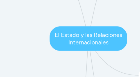 Mind Map: El Estado y las Relaciones Internacionales