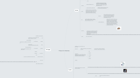 Mind Map: Product for Valentine