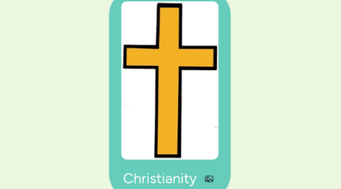 Mind Map: Christianity